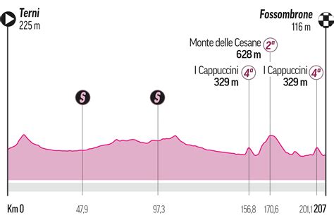 giro de italia 2023 en directo